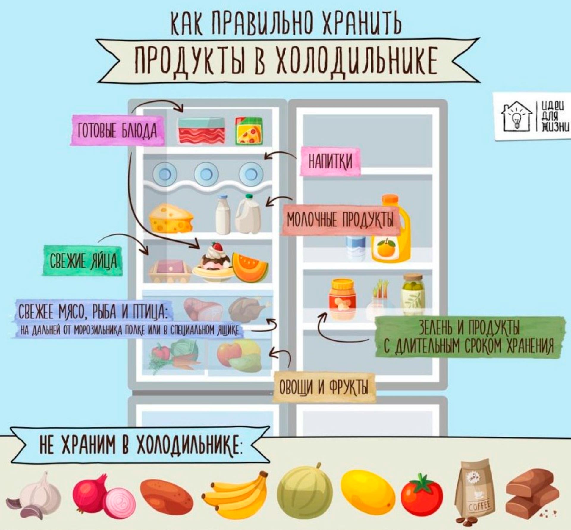 كيفية تخزين الطعام في الثلاجة